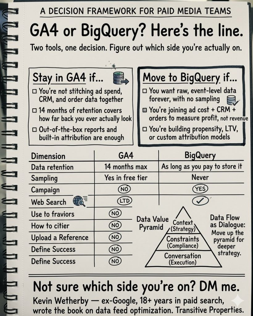Ga4 vs Bigquery: A comparison of GA4 and BigQuery tools